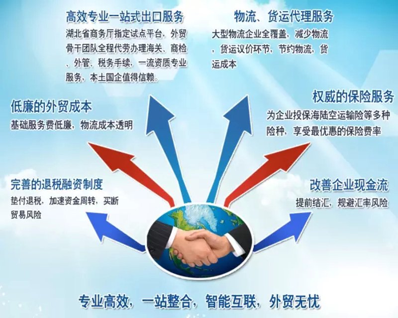 商务服务外包